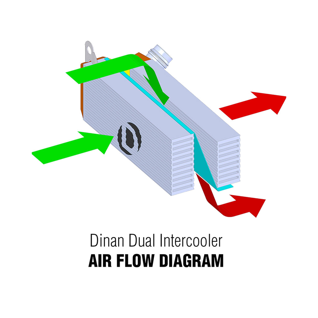 Air-To-Air - F22/F30/F31/F32/F34/F36